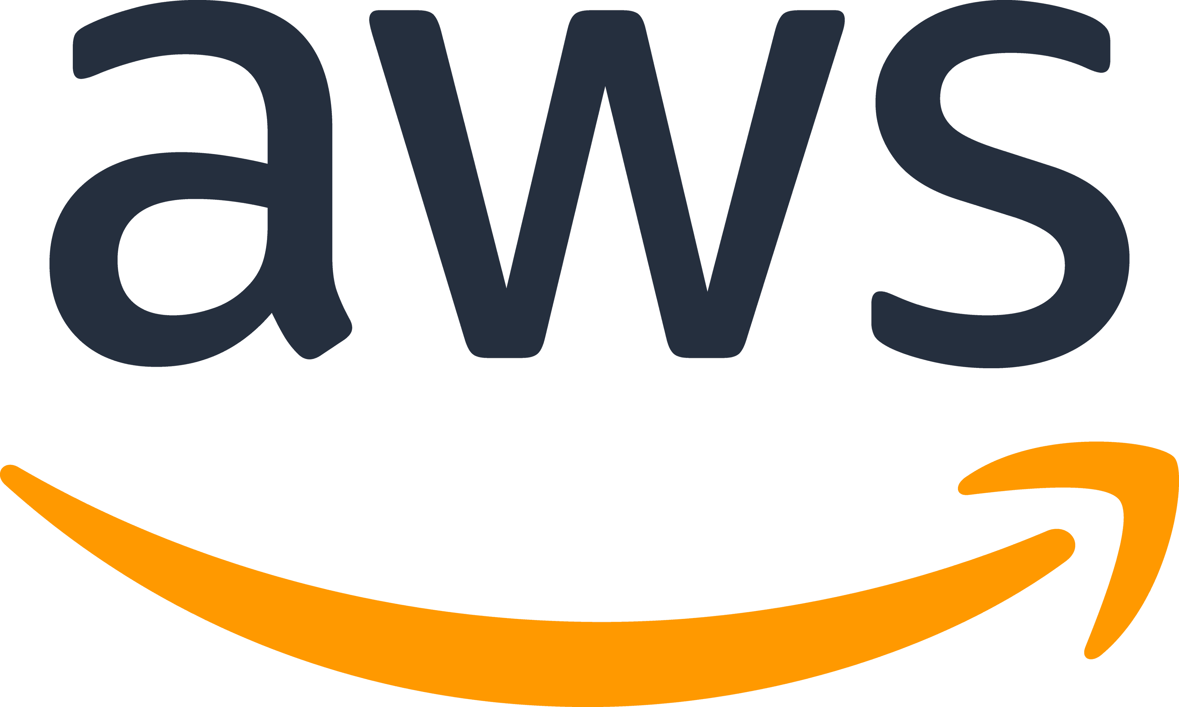 Domain registrations with AWS Route 53